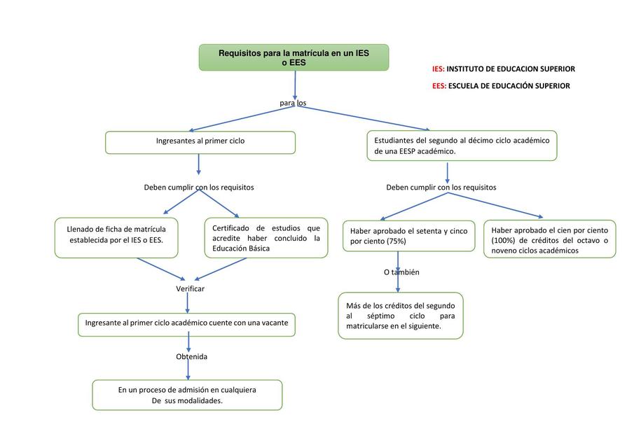 ESQUEMA ARTICULO 