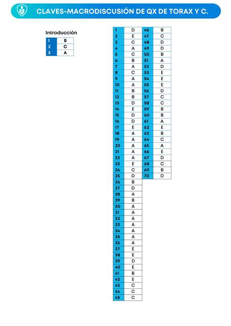 CLAVES DE MACRODISCUSION DE QX DE TORAX USAMEDIC