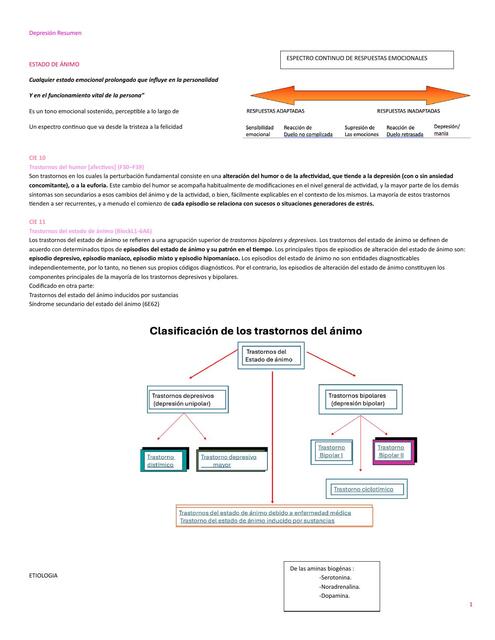 Depresión Resumen