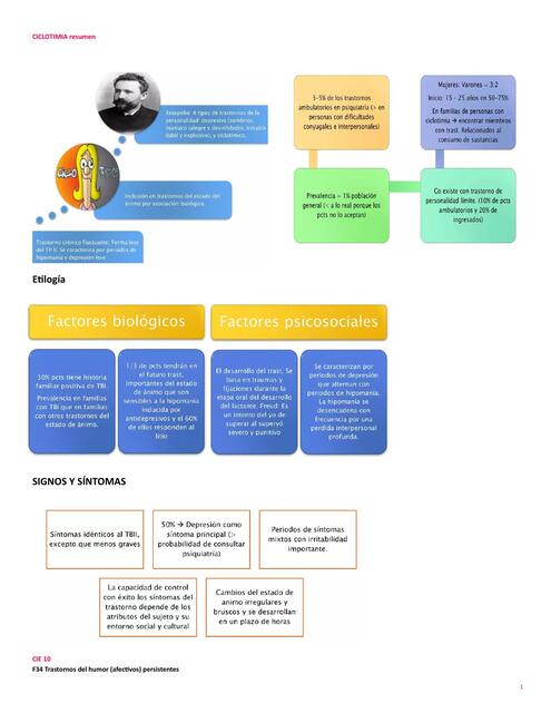 CICLOTIMIA resumen