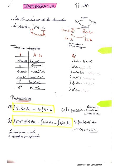 Integrales 