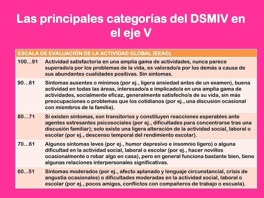 Los principales categorías del DSMIV en el eje V 