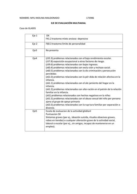 EJES DE DIAGNOSTICO