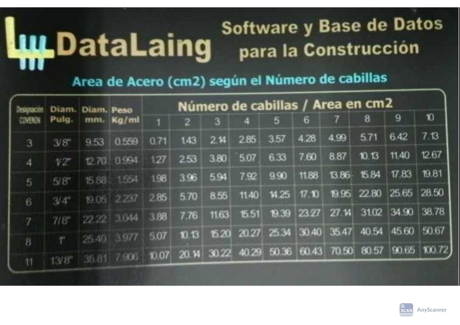 tabla dosificador de concreto