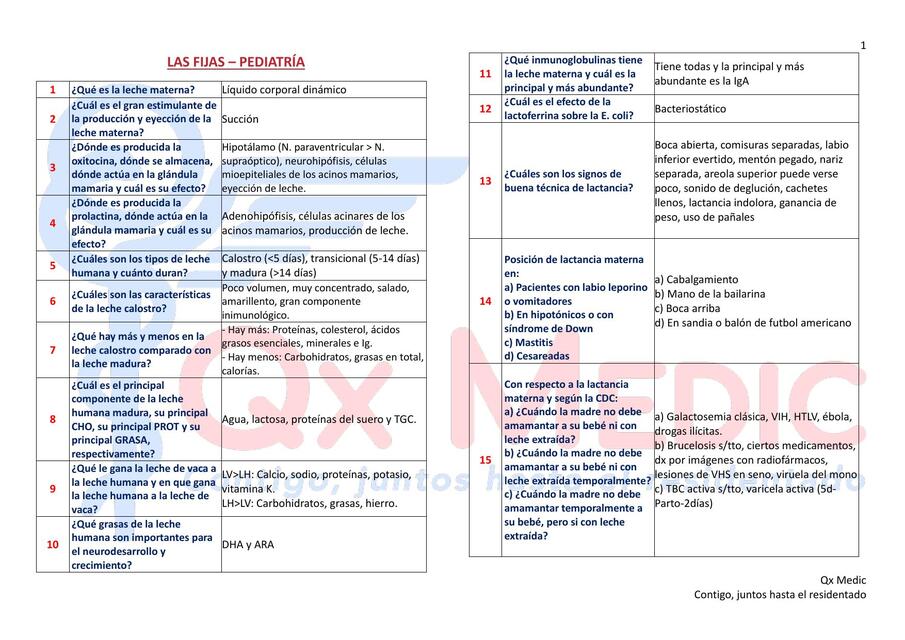 LAS FIJAS PEDIATRÍA Resolución