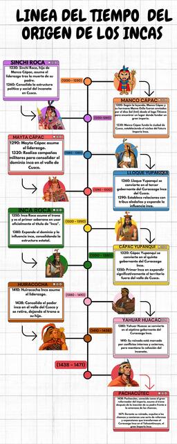 Línea del tiempo del origen de los incas 