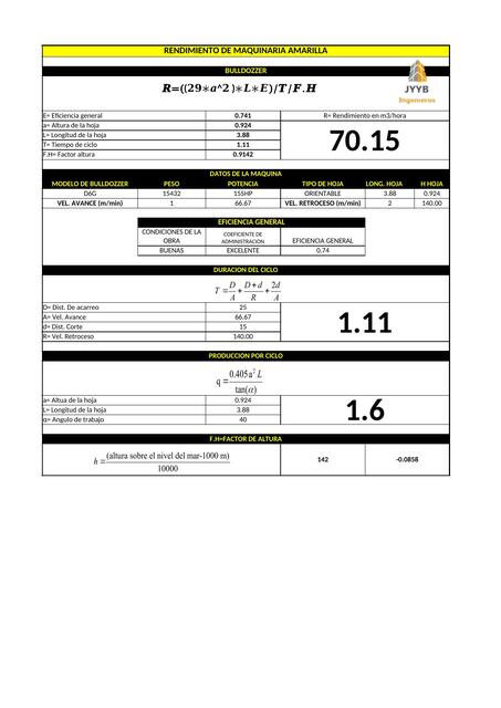 RENDIMIENTO DE MAQ PESADA