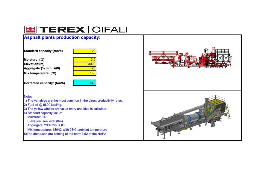 PRODUCTION DE ASFALT