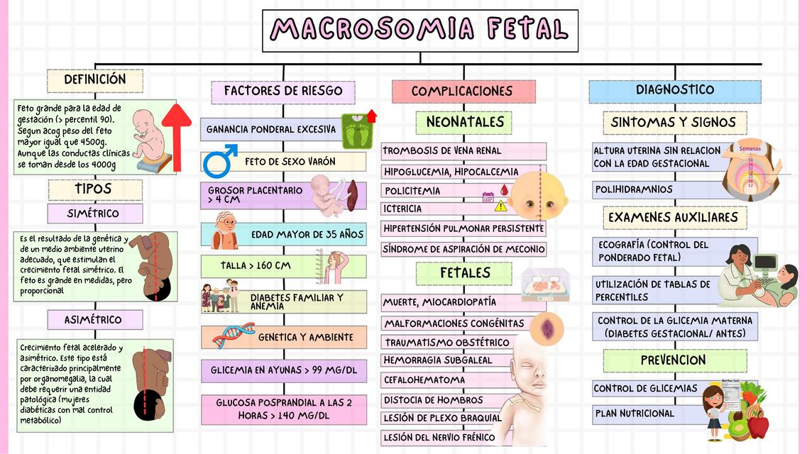 MAPA CONCEPTUAL MACROSOMIA FETAL