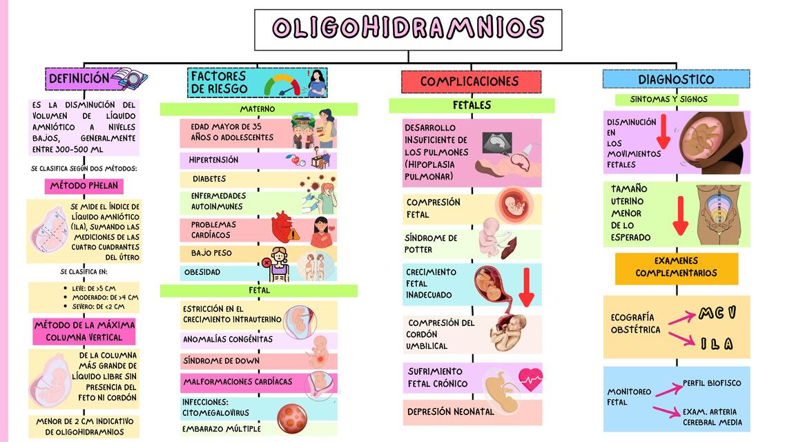 Polihidramnios y Oligohidramnios