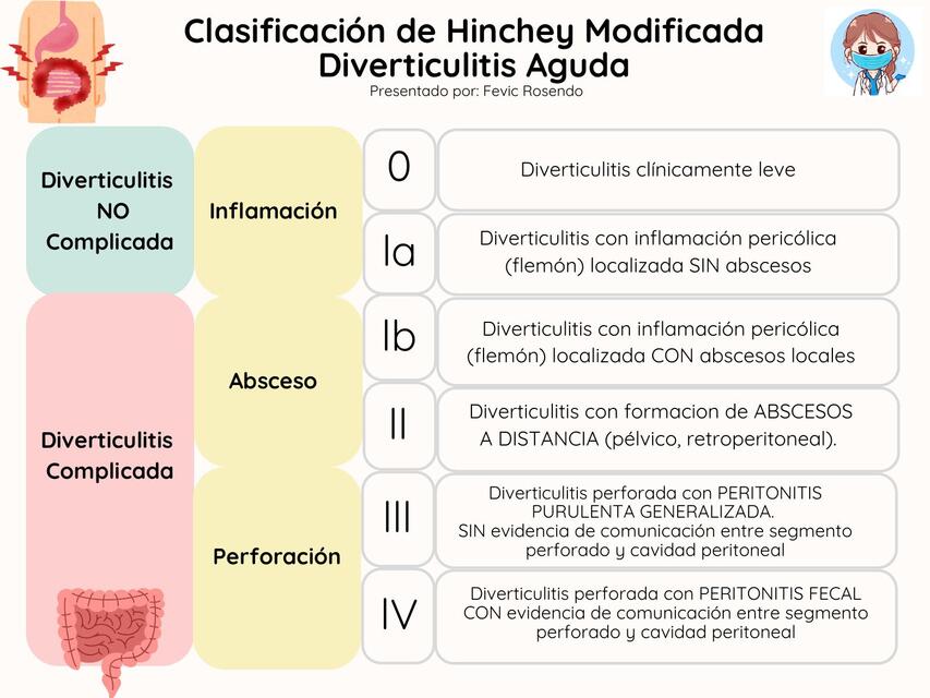 Clasificación de Hinchey Modificada