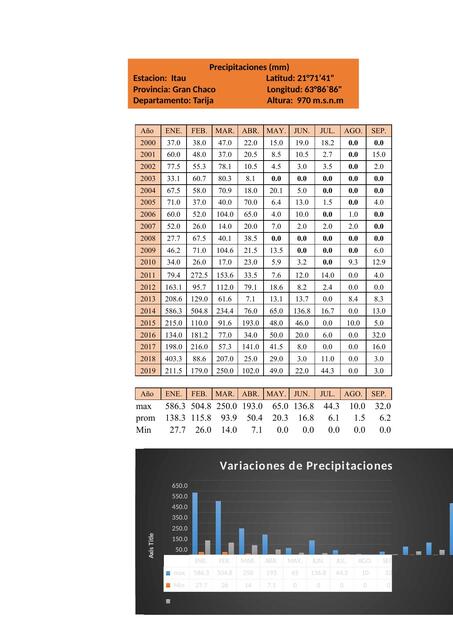 calculo caudales