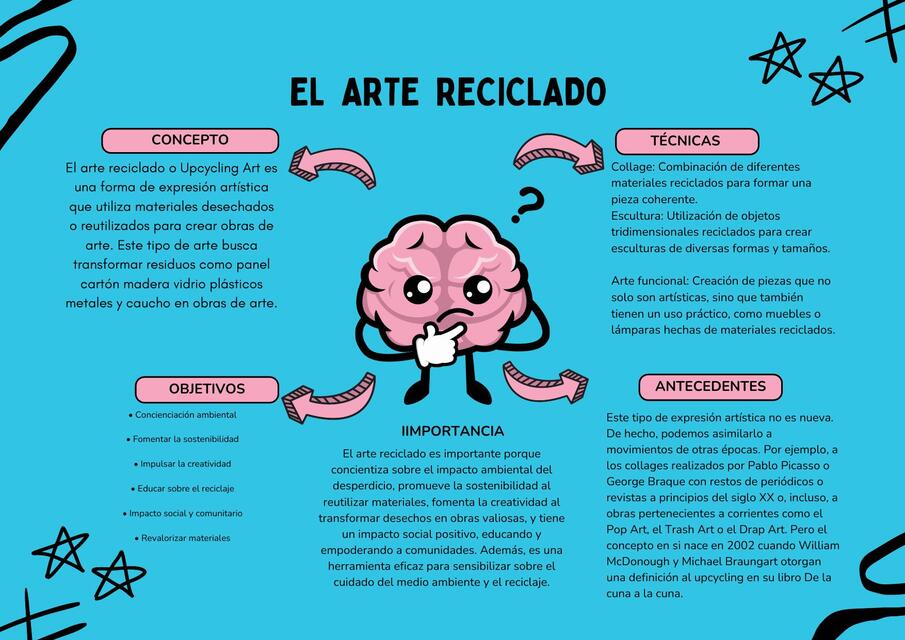 Organizador grafico mapa mental de ideas creativo