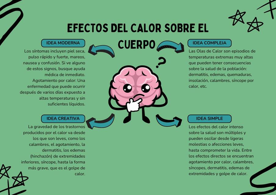 Organizador grafico mapa mental de ideas creativo