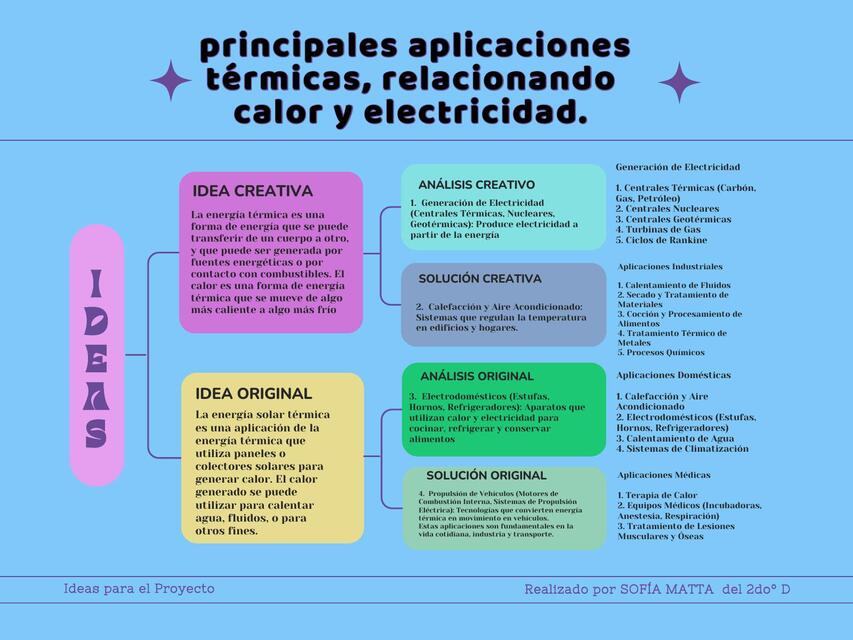 Gráfico Mapa Mental Esquema Sencillo Colorido Mora