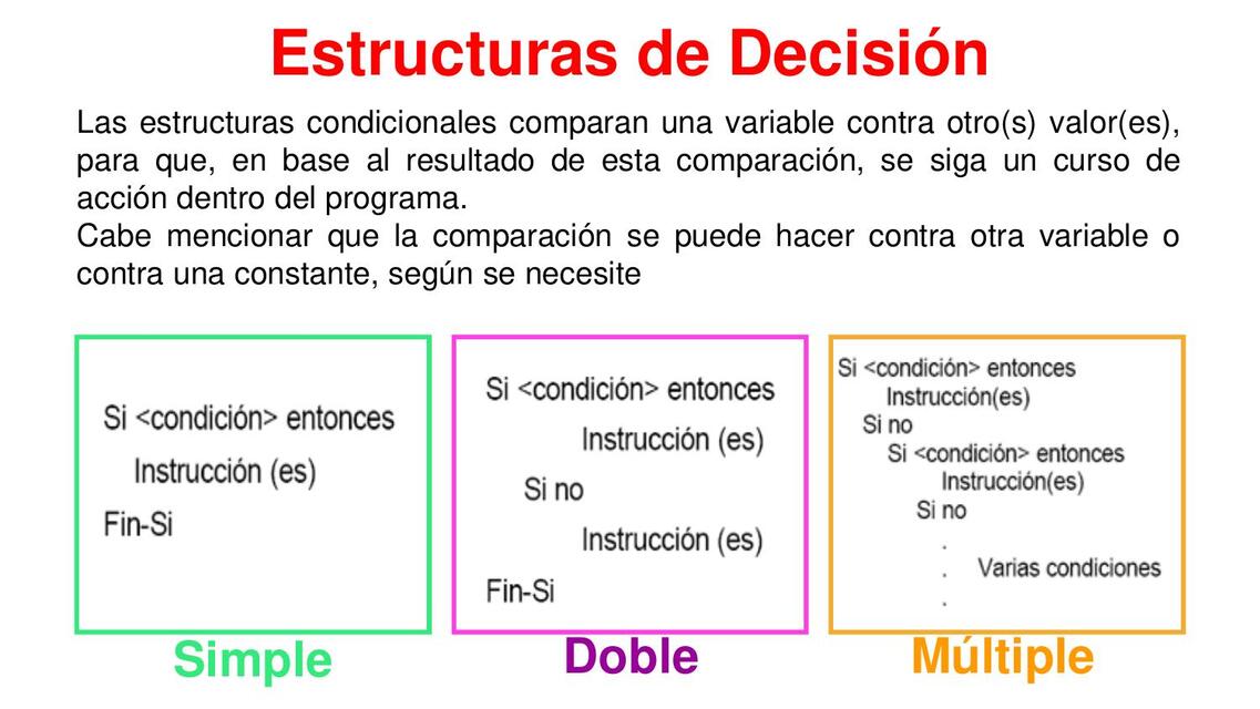 Estructura if else en C sharp