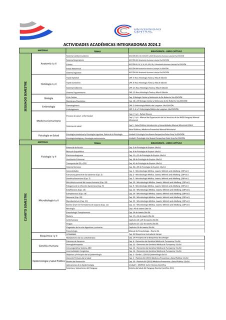 ACTIVIDADES ACADEMICAS INTEGRADORAS 2 OK