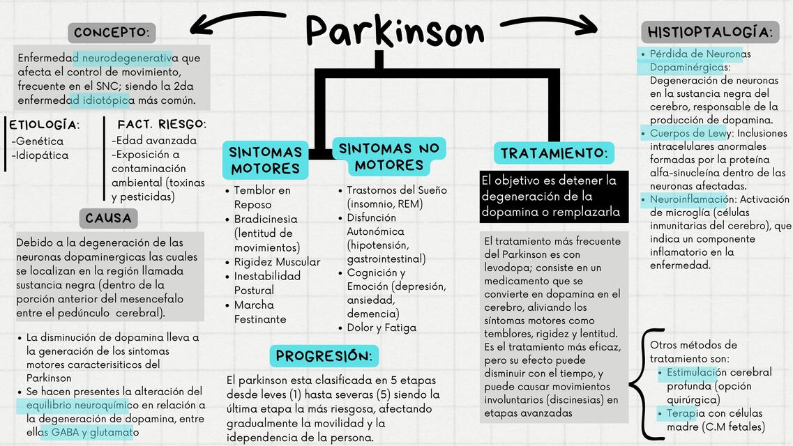 Parkinson