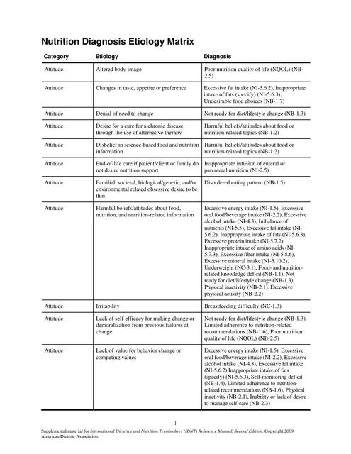 Nutrition Diagnosis Etiology Matrix