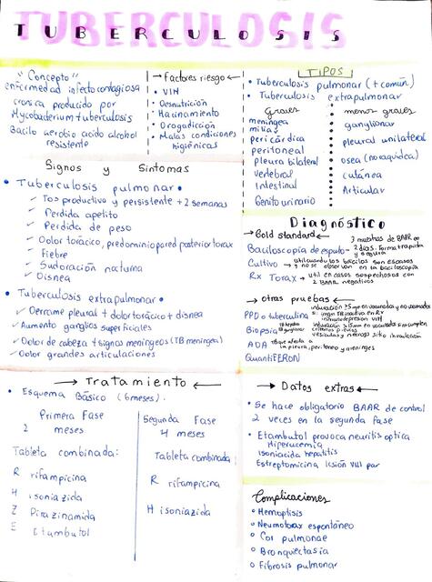 Resumen general Tuberculosis