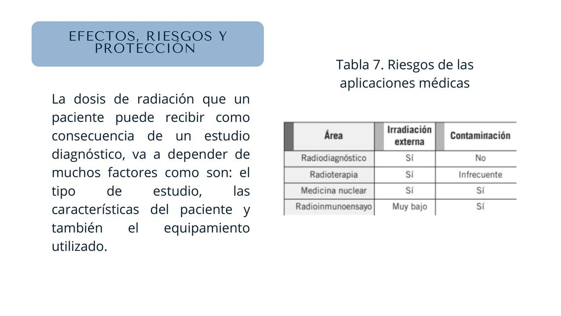 BIOFISICA ACTIVIDAD