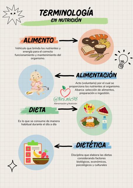 TERMINOLOGÍA EN NUTRICIÓN