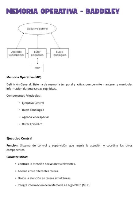 MEMORIA OPERATIVA BADDELEY