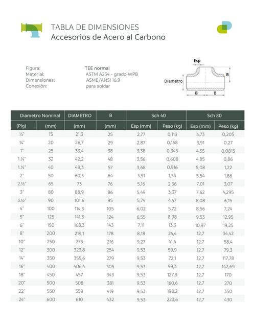 Tee Normal Ranges TEE NORMAL TABLA DE DIMENSIONES | Camilo Basante Rosales | uDocz
