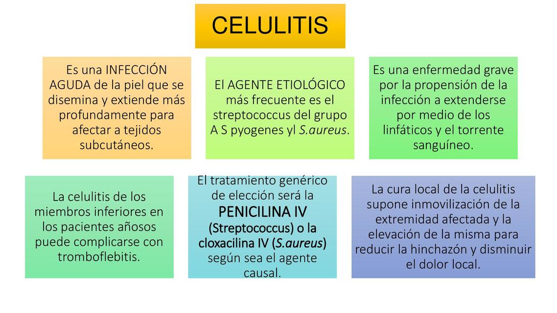 Infecciones de piel