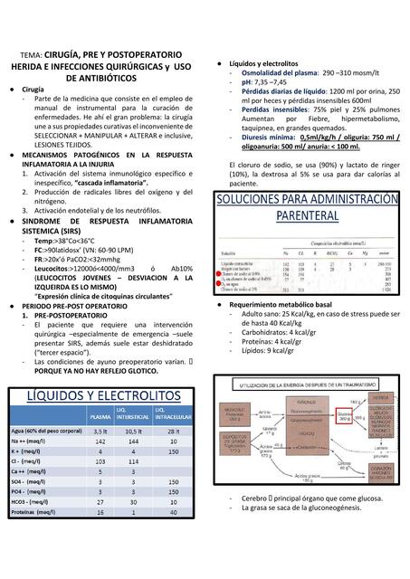 Cirugía , pre y postoperatorio herida e infecciones quirúrgicas y uso de antibióticos 