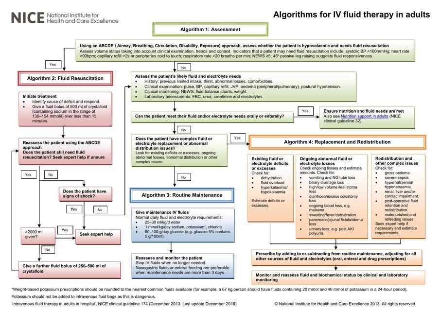 intravenous fluid therapy in adults in hospitalalg