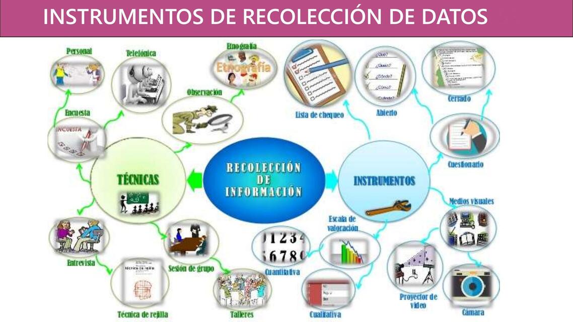 Instrumentos de Recolección de Datos 1