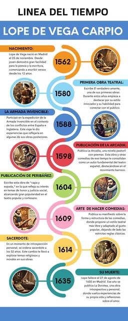 Infografia Historia Linea del Tiempo Moderno Profe