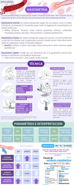 GASOMETRIA-Gases arteriales