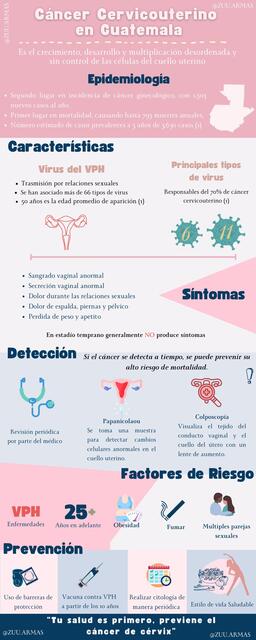 CANCER CERVICO-UTERINO EN GUATEMALA