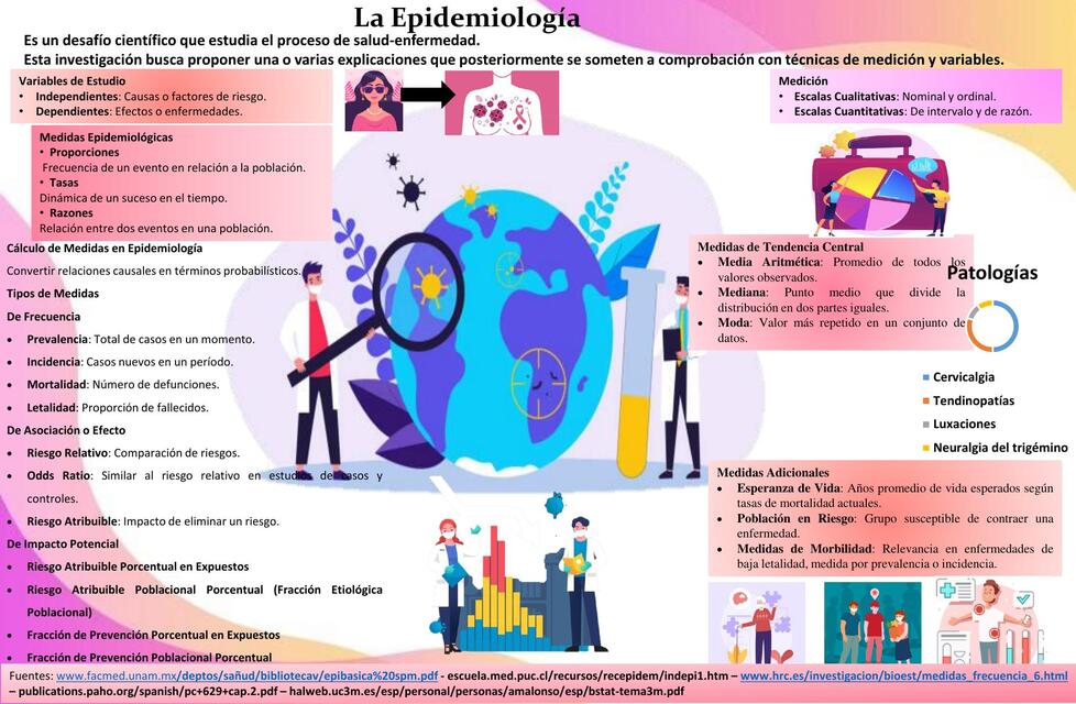 La epidemiología 