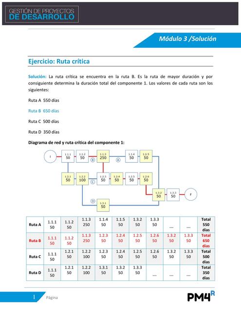 Modulo 3 Respuesta Ruta Critica finalModelo