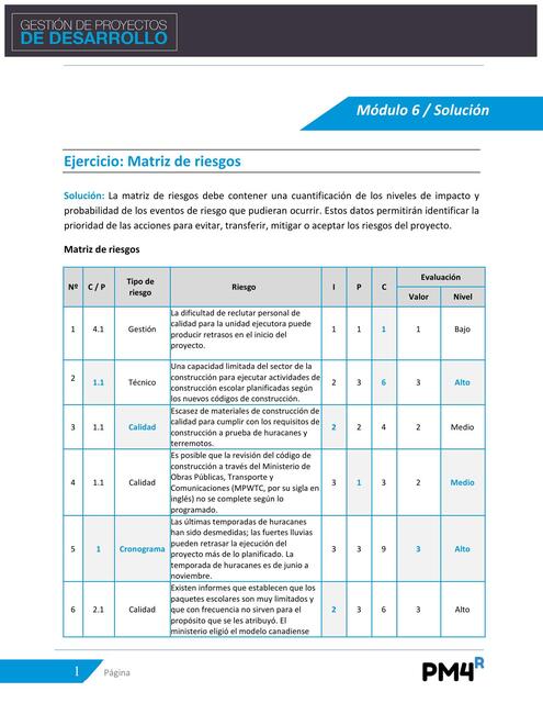 Modulo 6 Respuesta Matriz de Riesgos final