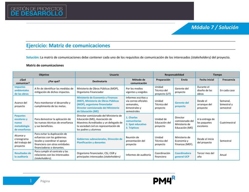 Modulo 7 Respuesta Matriz de Comunicaciones final