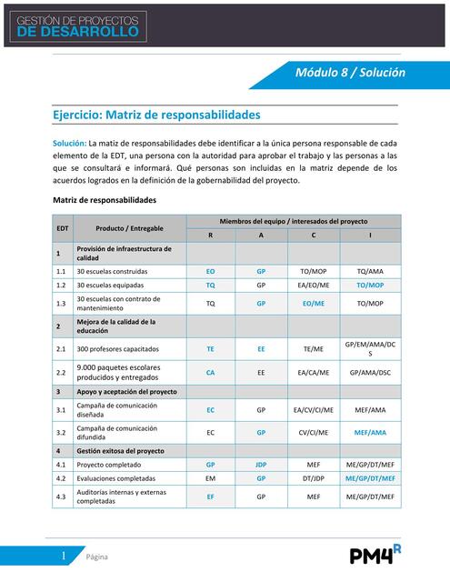 Modulo 8 Respuesta Matriz de Responsabilidades fin