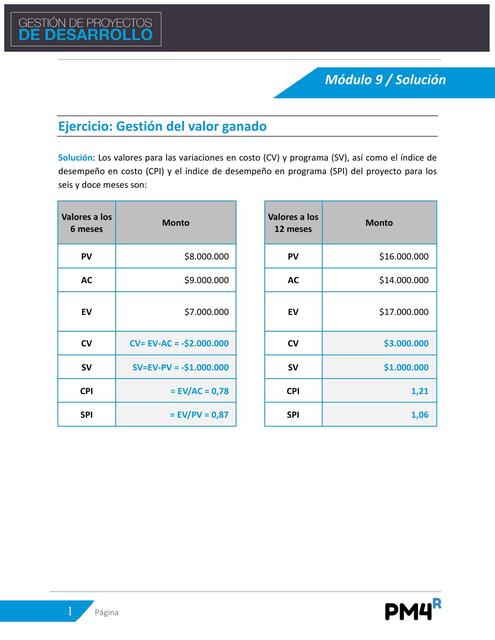 Modulo 9 Respuesta Valor Ganado final