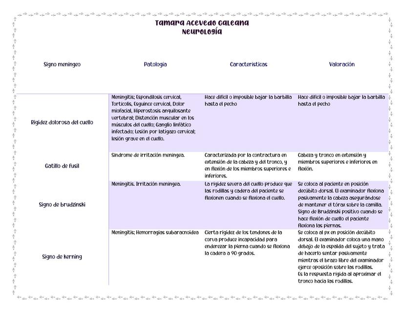 Signos meningeos