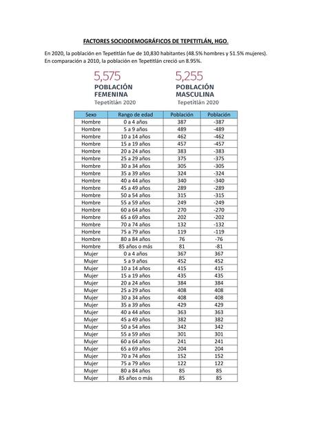 FACTORES SOCIODEMOGRÁFICOS DE COMUNIDAD