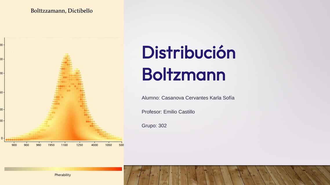 Distribucion Boltzmann