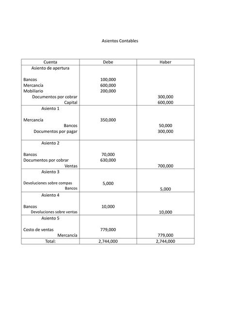 Ejercicio de Empresa Primavera