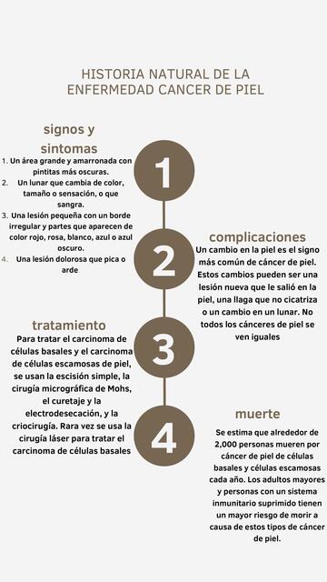 infografia cancer de piel