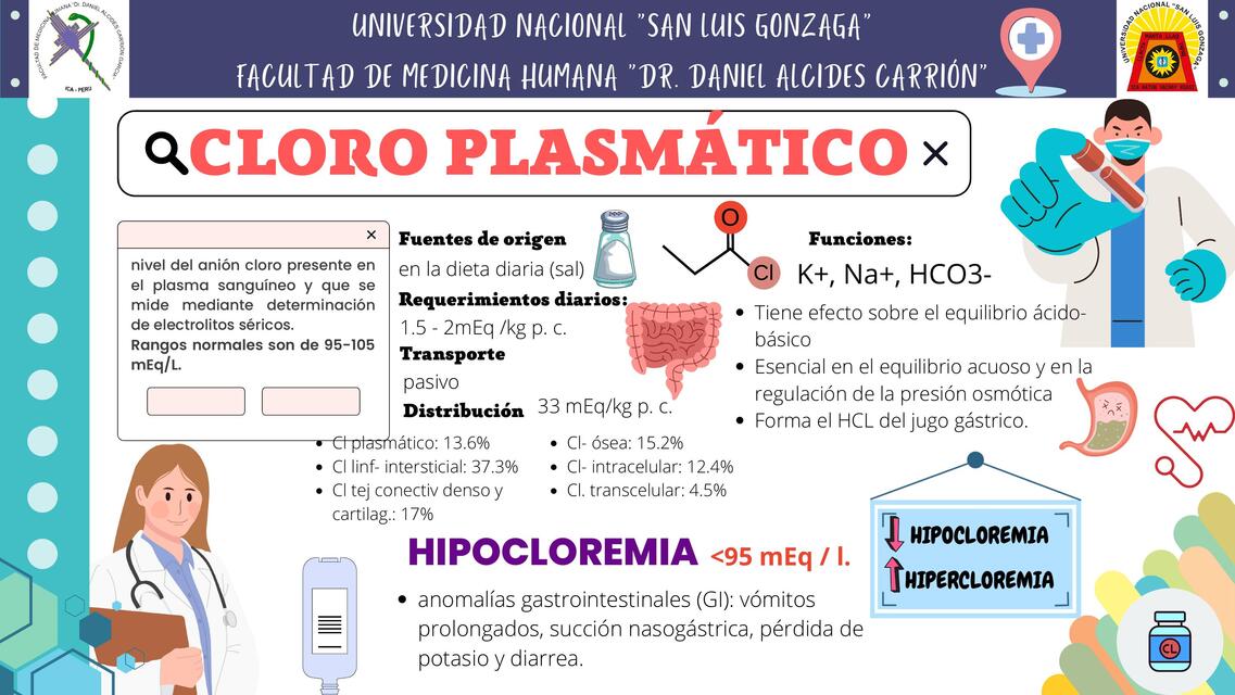 HIPOCLOREMIA | xio_med | uDocz