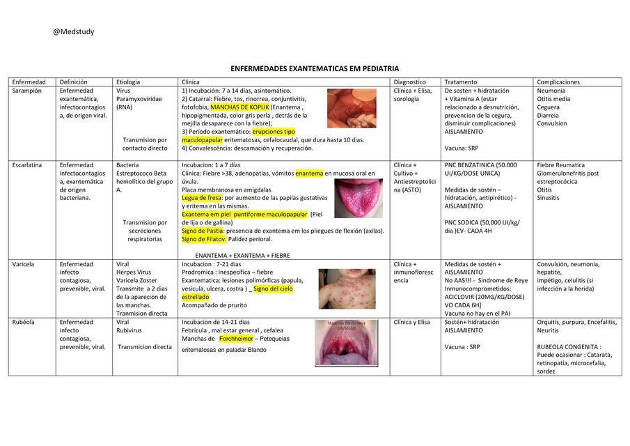 Enfermedades Exantematicas en Pediatria