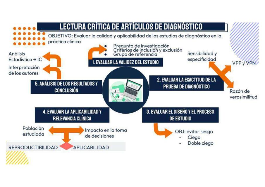 Lectura crítica de artículos de diagnóstico