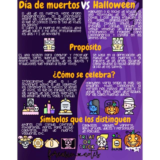 tradici-n-de-d-a-de-muertos-vs-halloween-forensic-notes-udocz